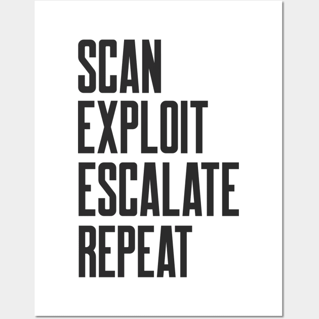 Cybersecurity Scan Exploit Escalate Repeat Wall Art by FSEstyle